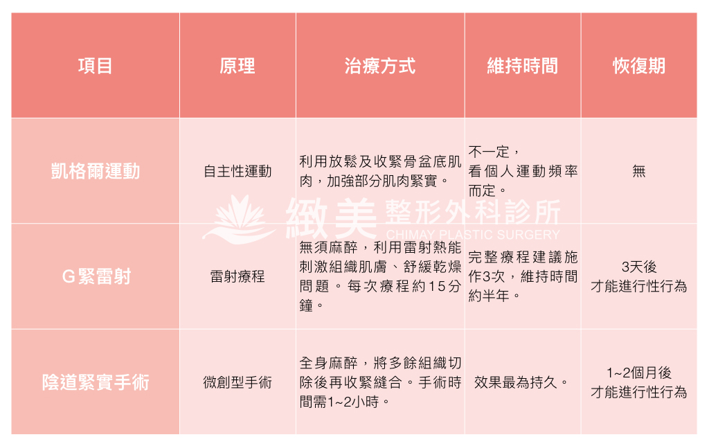 私密處緊實手術推薦 透過陰道整形擺脫鬆弛 緻美整形外科診所