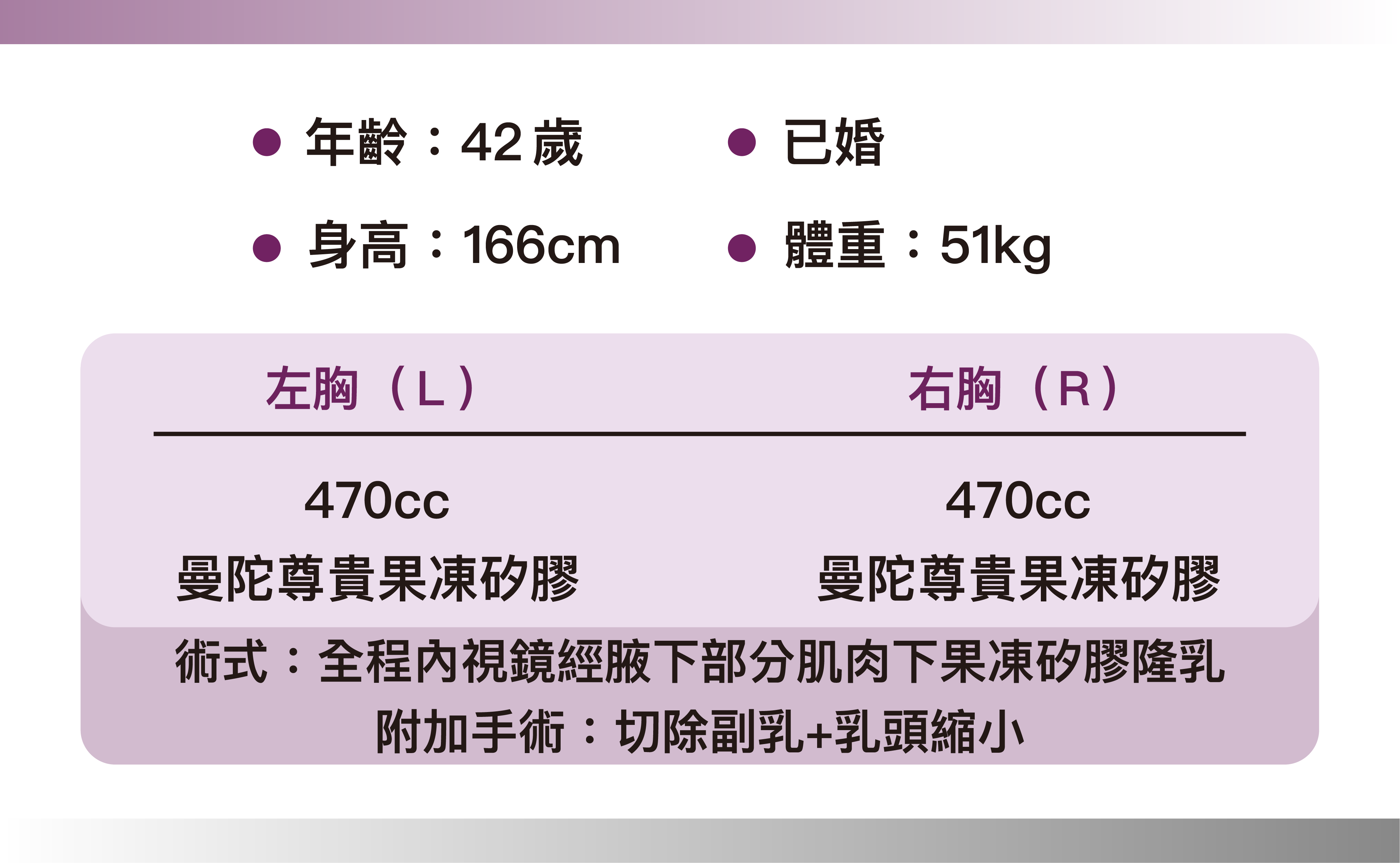 曼陀尊貴(Xtra女王波)隆乳 術後3個月